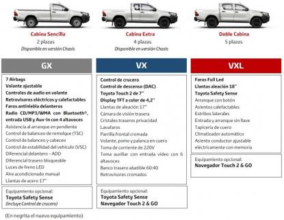 NUEVA TOYOTA HILUX - Foto 6